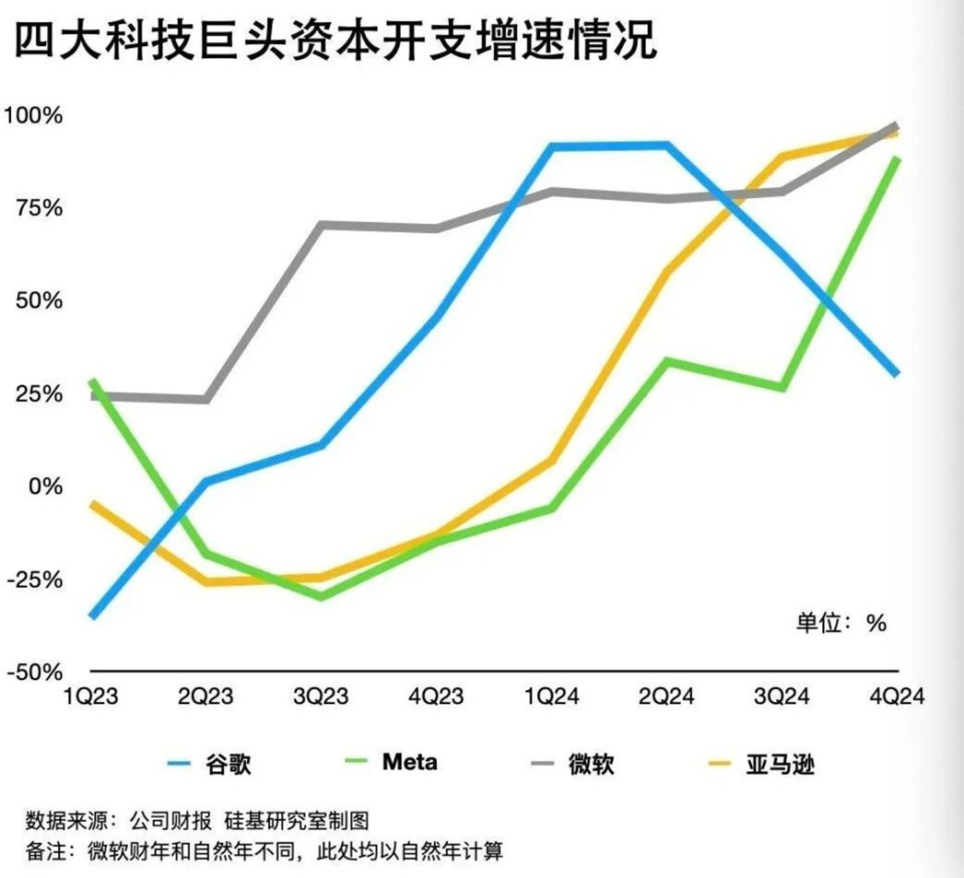 “DeepSeek Panic”, why is it difficult to stop Microsoft’s crazy spending money?插图1