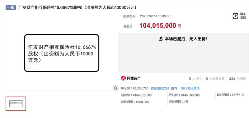 Chang ‘an Insurance’s 16.67% stake in Huiyou Mutual was auctioned for debt repayment, but no one bid was auctioned off.插图1