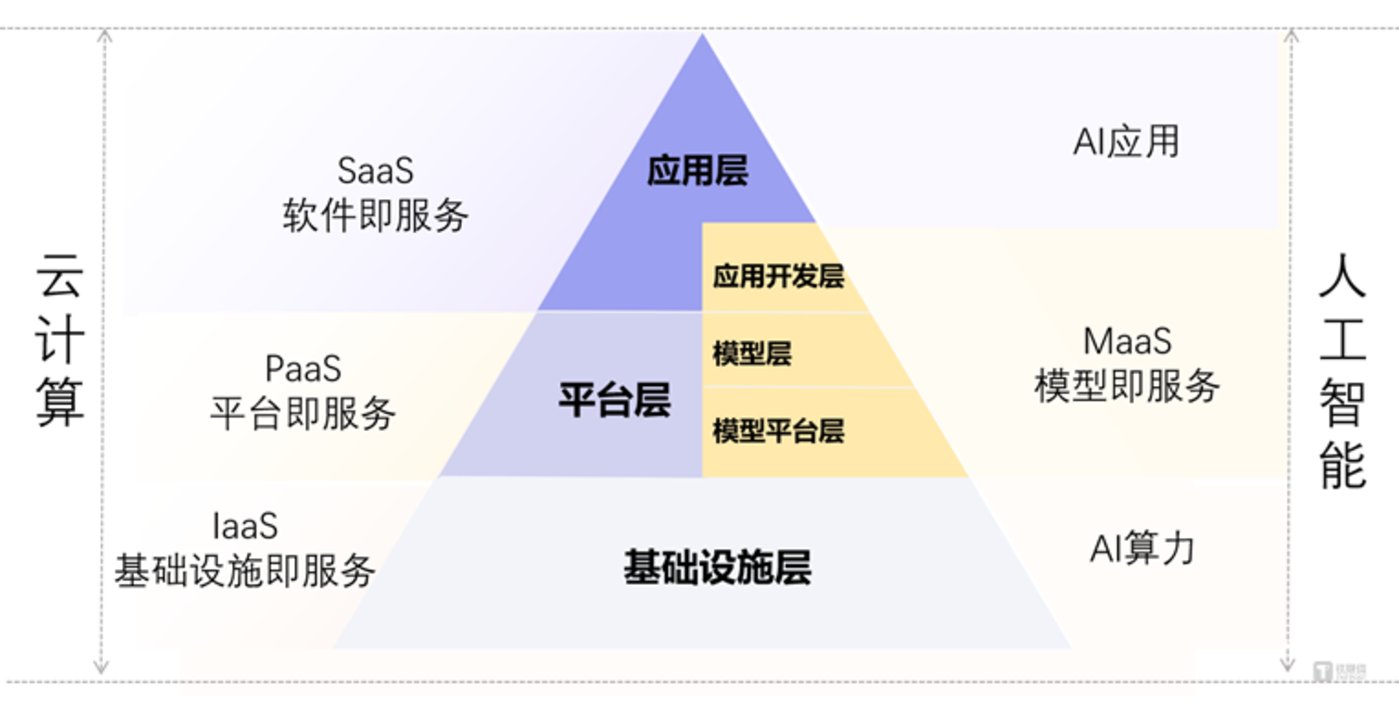 MaaS定位及对比示意图（来源：中国信通院公众号）