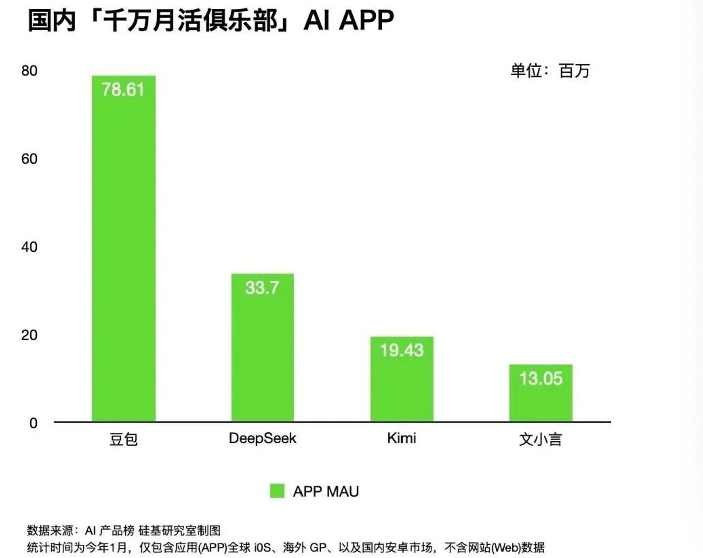 Ma Huateng cleverly used DeepSeek to win the wind插图