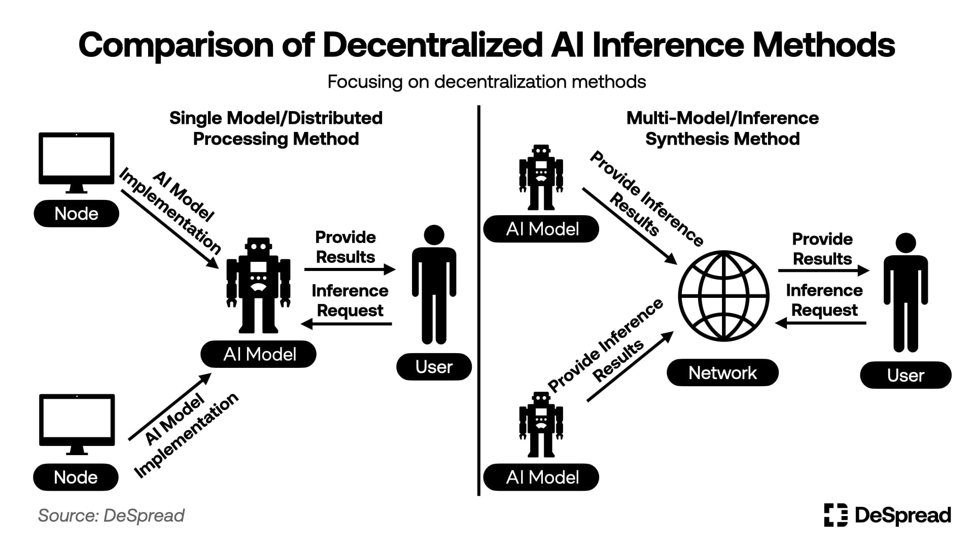 Focus on Allora’s structure and vision: How can blockchain solve the long tail problem of artificial intelligence?插图1