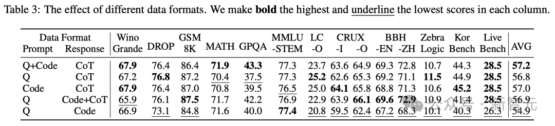 LLM reasoning has skyrocketed, and mathematical logic has failed! DeepSeek and other Chinese teams have new big moves, Ai2 likes them crazy插图14