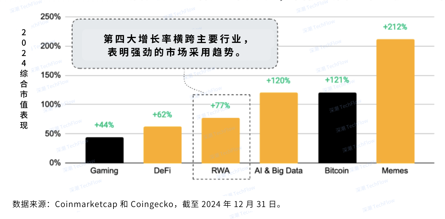 Meme recedes, why should you focus on bucking the trend of growth?插图6