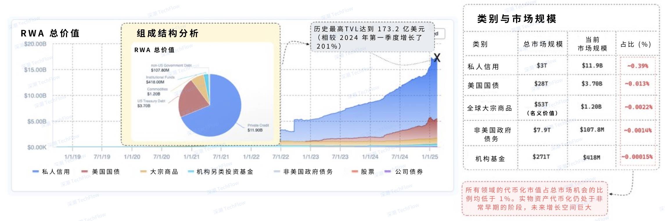 Meme recedes, why should you focus on bucking the trend of growth?插图