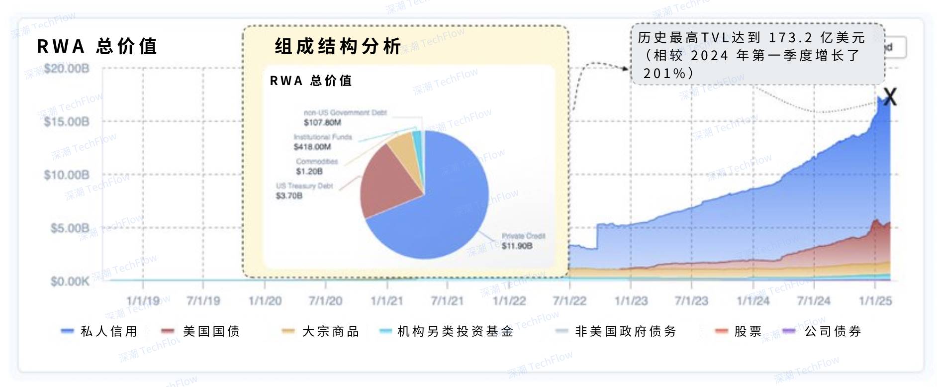 Meme recedes, why should you focus on bucking the trend of growth?插图7