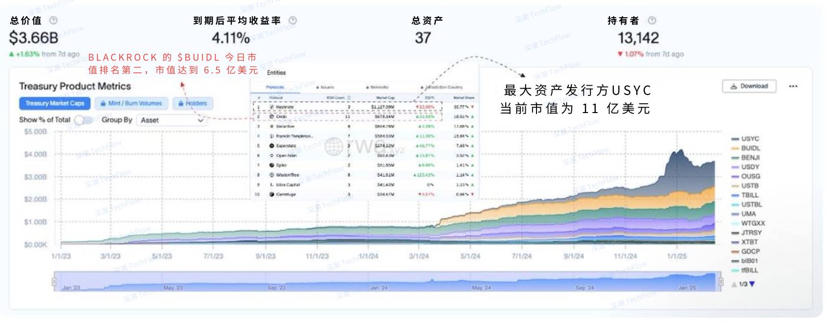 Meme recedes, why should you focus on bucking the trend of growth?插图1