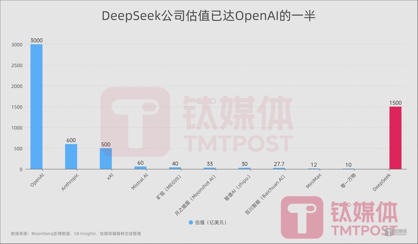 Changes in AI in China: Tencent and Baidu connect to the DeepSeek model, byte reflection, and the “six tigers of the big model” accelerate the differentiation插图3