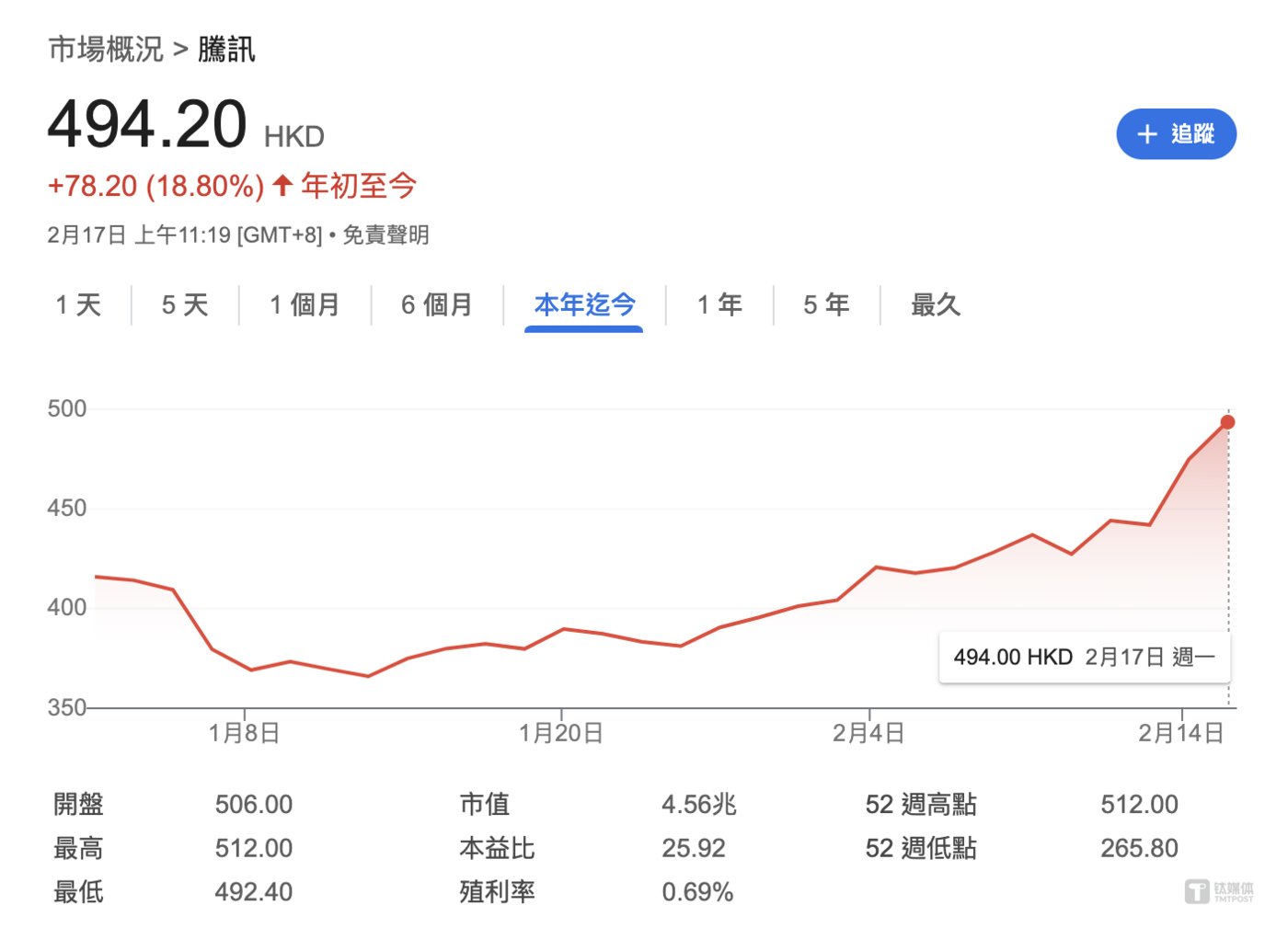 Changes in AI in China: Tencent and Baidu connect to the DeepSeek model, byte reflection, and the “six tigers of the big model” accelerate the differentiation插图2