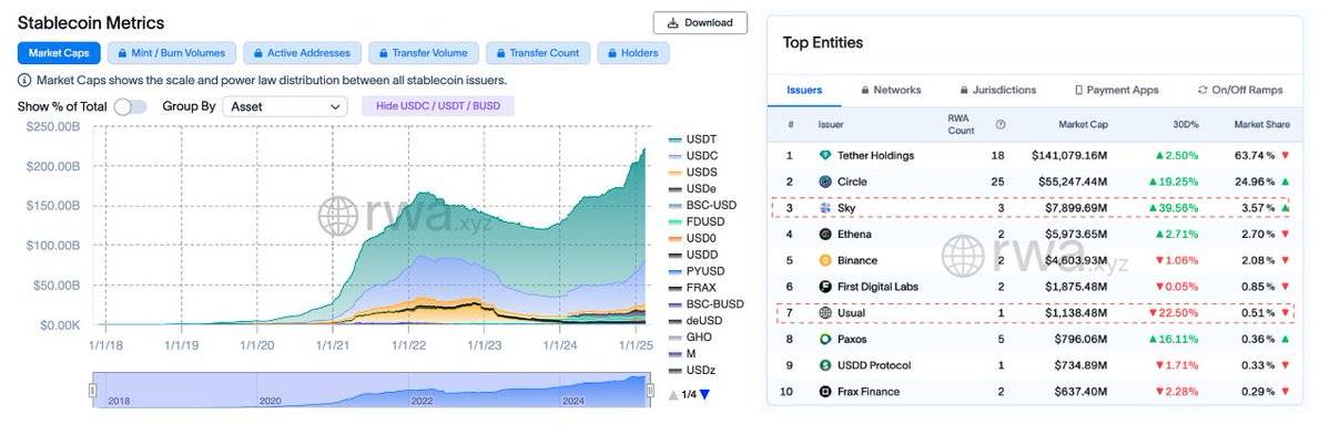 Meme recedes, why should you focus on bucking the trend of growth?插图2