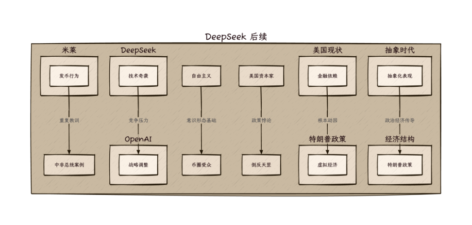 从DeepSeek到对等关税，Web3不会终结