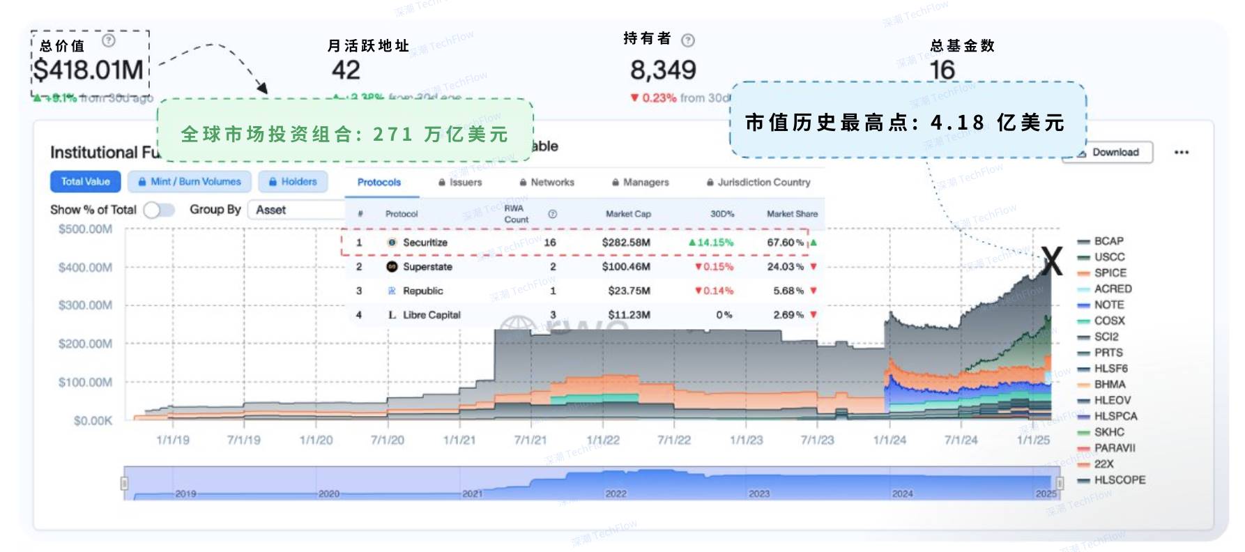 Meme recedes, why should you focus on bucking the trend of growth?插图4