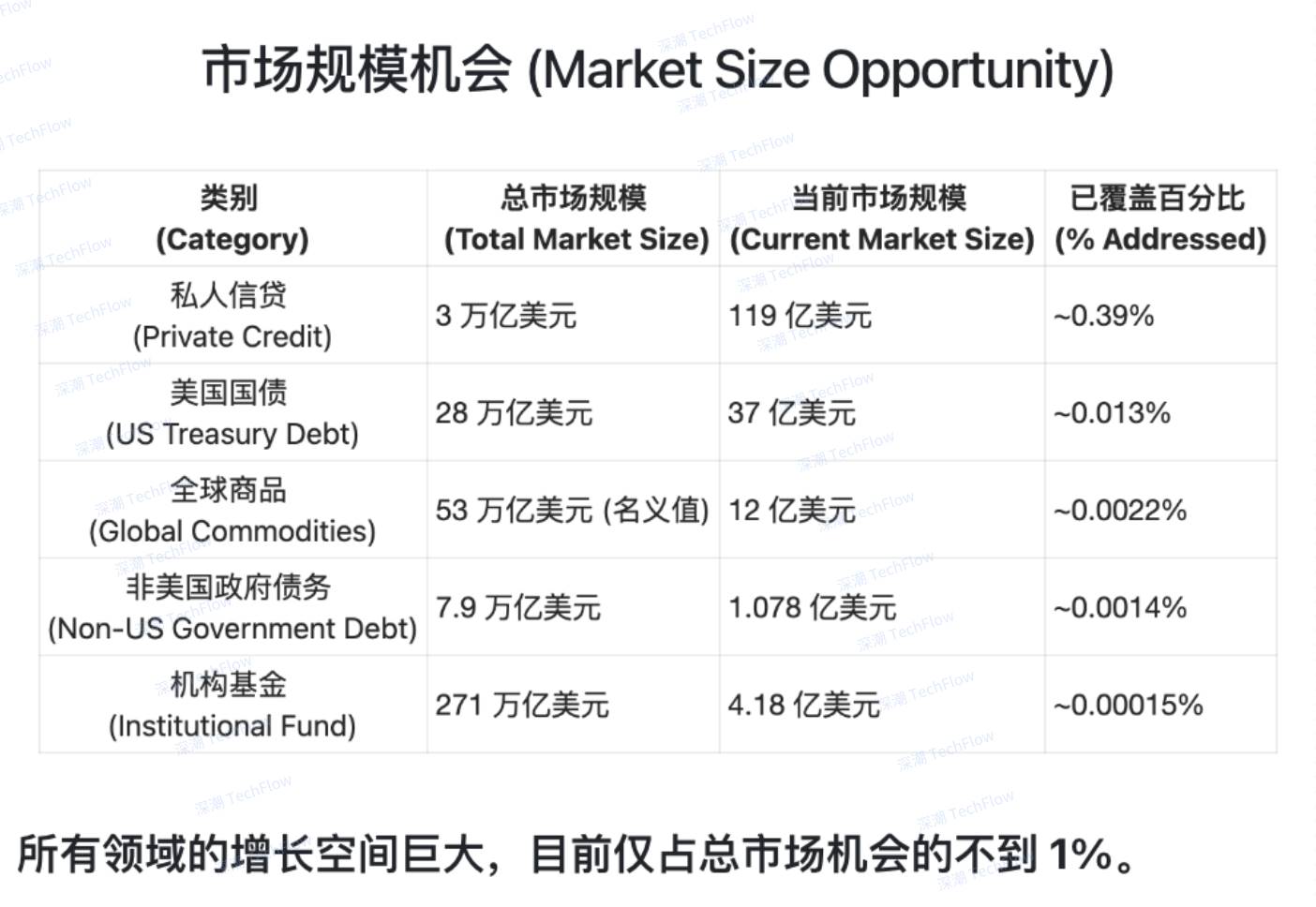 Meme recedes, why should you focus on bucking the trend of growth?插图5