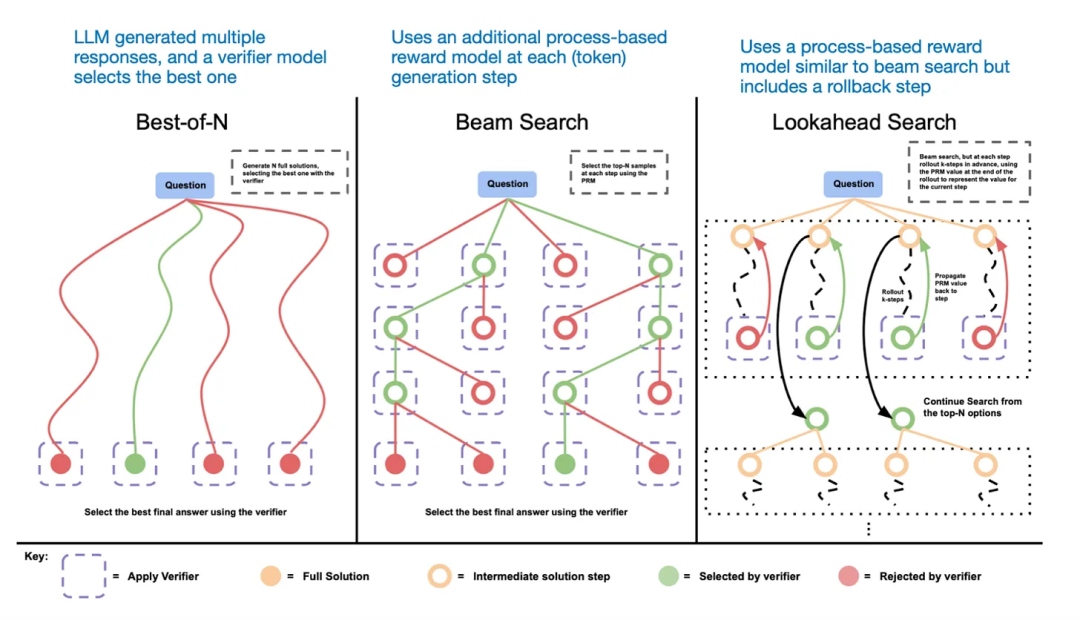 Illustrated: How did DeepSeek R1 be practiced插图3