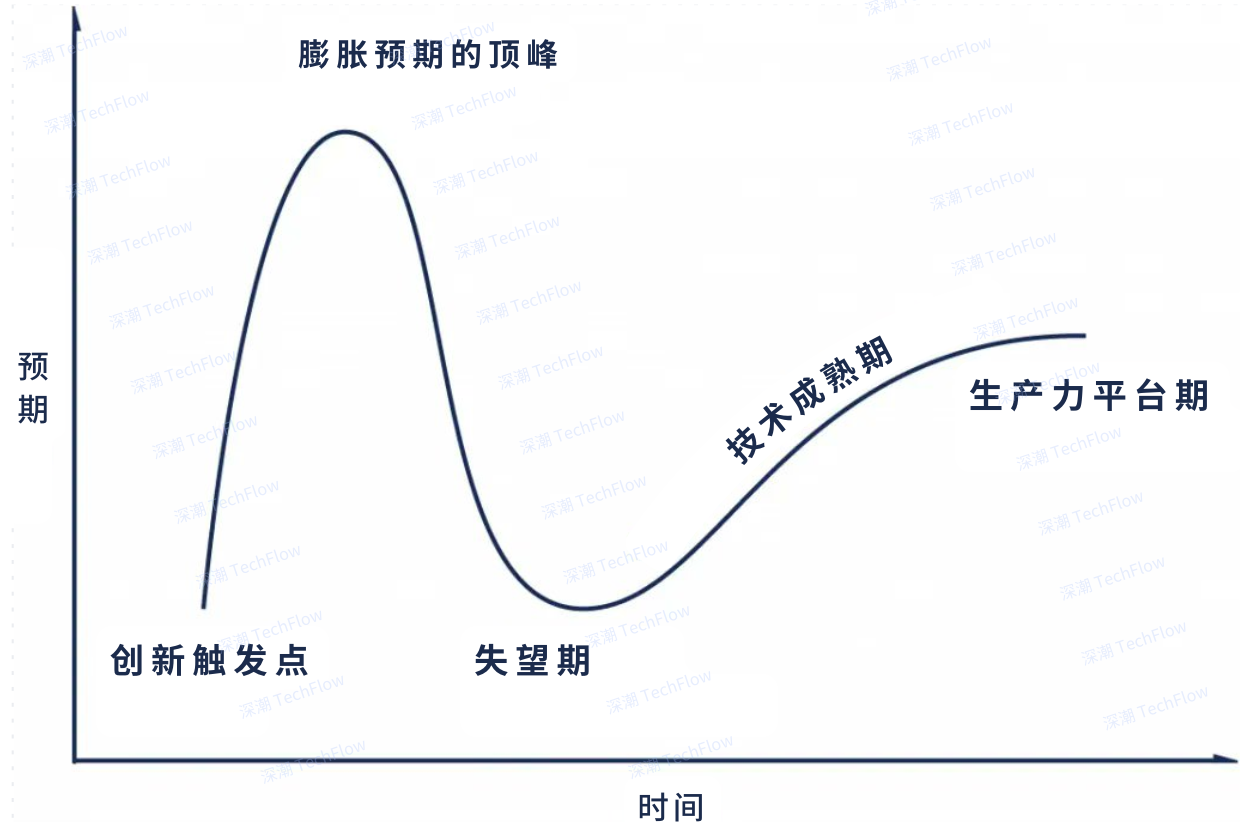 More and more projects require TGE. How should I judge good or bad?插图1