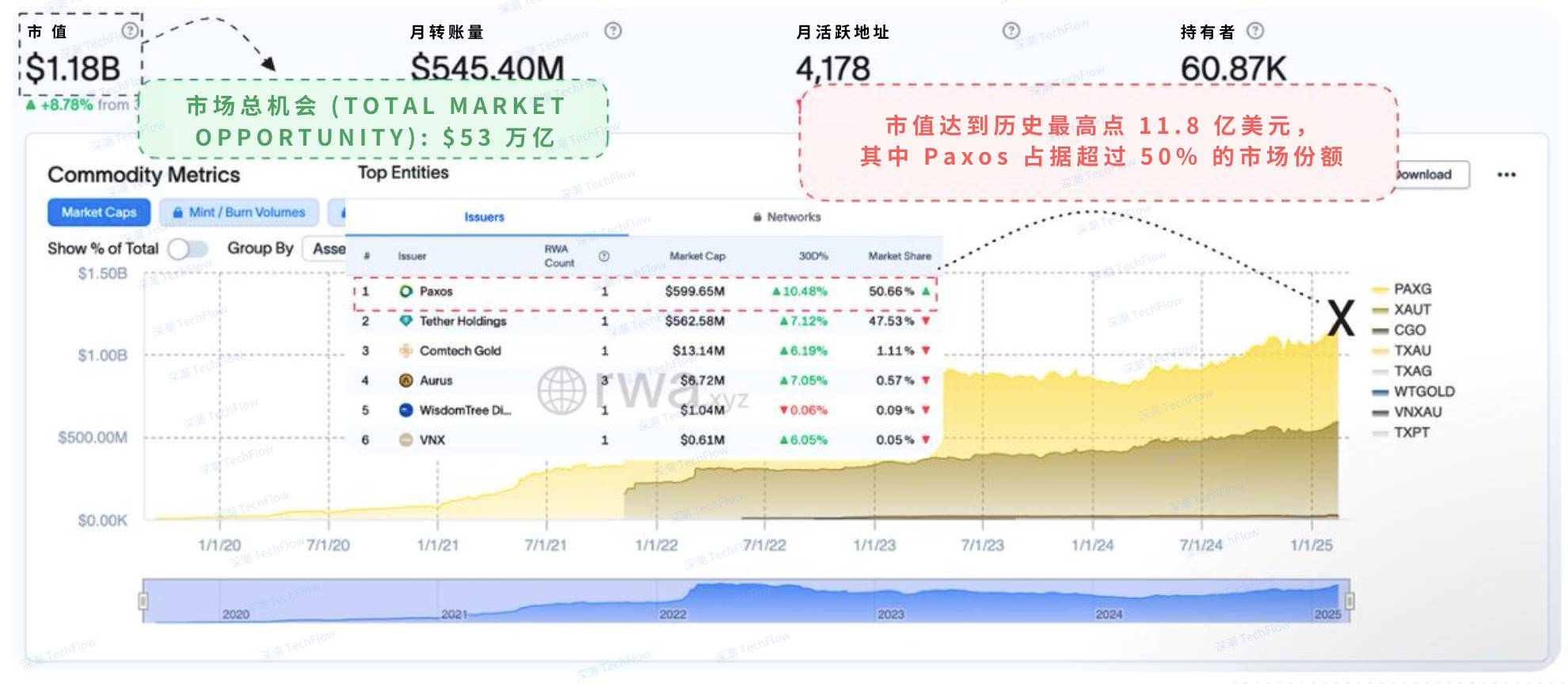 Meme recedes, why should you focus on bucking the trend of growth?插图3