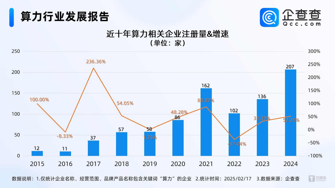 Open source five models a day, and the AI boom will accelerate the growth of smart computing in China by 43% this year插图3