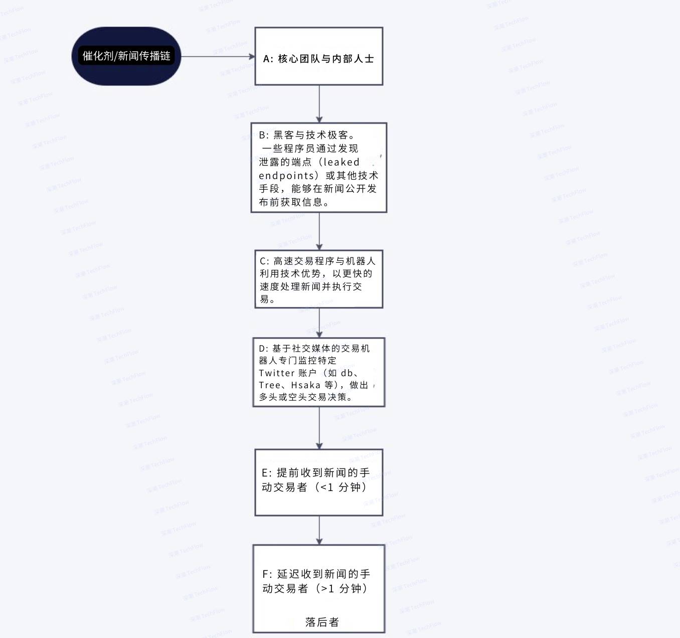 To the confused you in the bear market: Make good use of leveraged thinking to build an “anti-fragile” life插图4