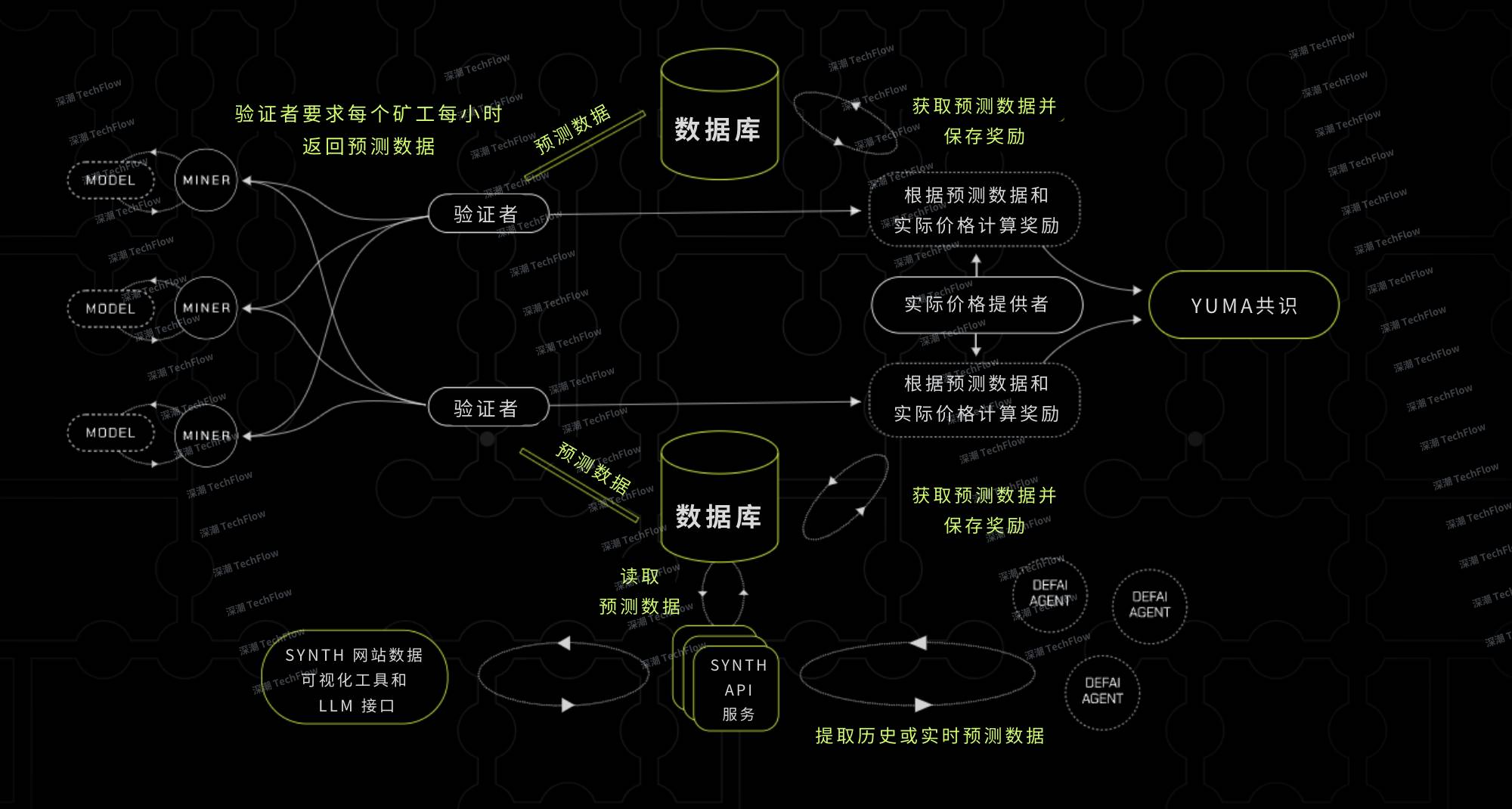 Interpretation of Mode Network: A full-stack DeFAI L2 solution based on Ethereum插图6