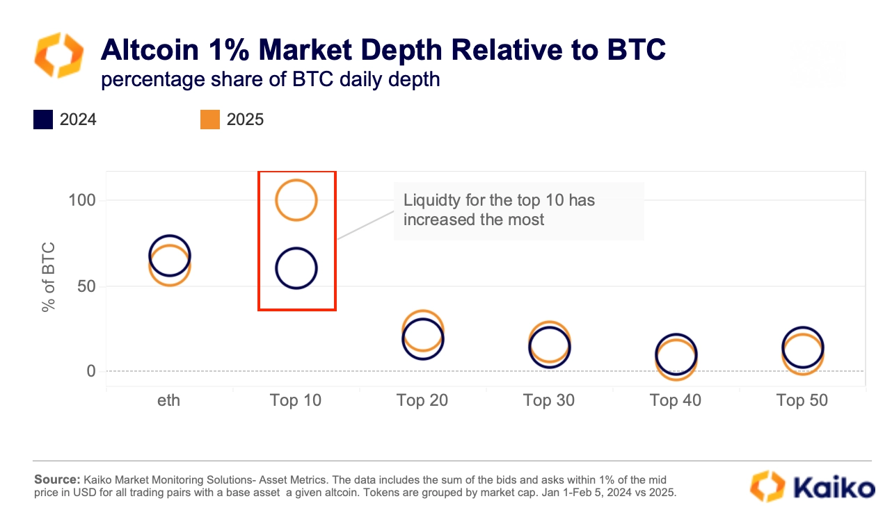 Changes in crypto companies from data: Coinbase accounts for more than 50% of trading revenue, and USDC’s weekly trading volume reaches US$24 billion插图10