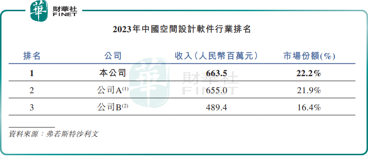 Like Deepseek, we are both the “Six Little Dragons of Hangzhou”. What is the origin of Group Nuclear Technology?插图1