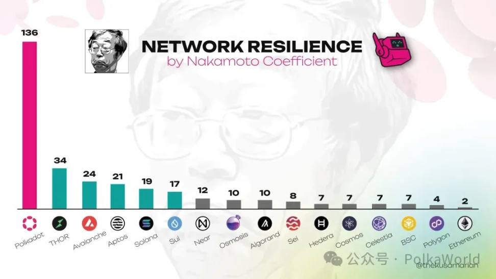 Forbes interview with Gavin: Five key criteria and future trends that determine the long-term success of blockchain插图1