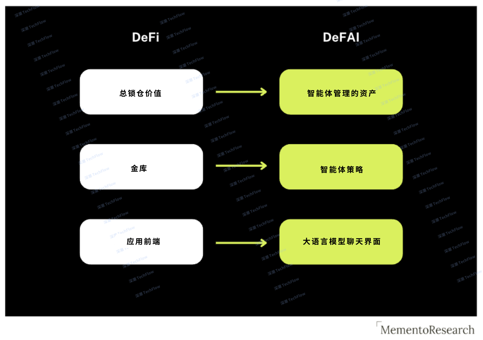 Interpretation of Mode Network: A full-stack DeFAI L2 solution based on Ethereum插图22