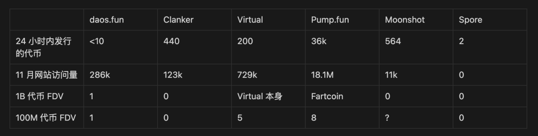 解读Spore.Fun：AI伊甸园，在这里智能体繁殖、进化和繁荣