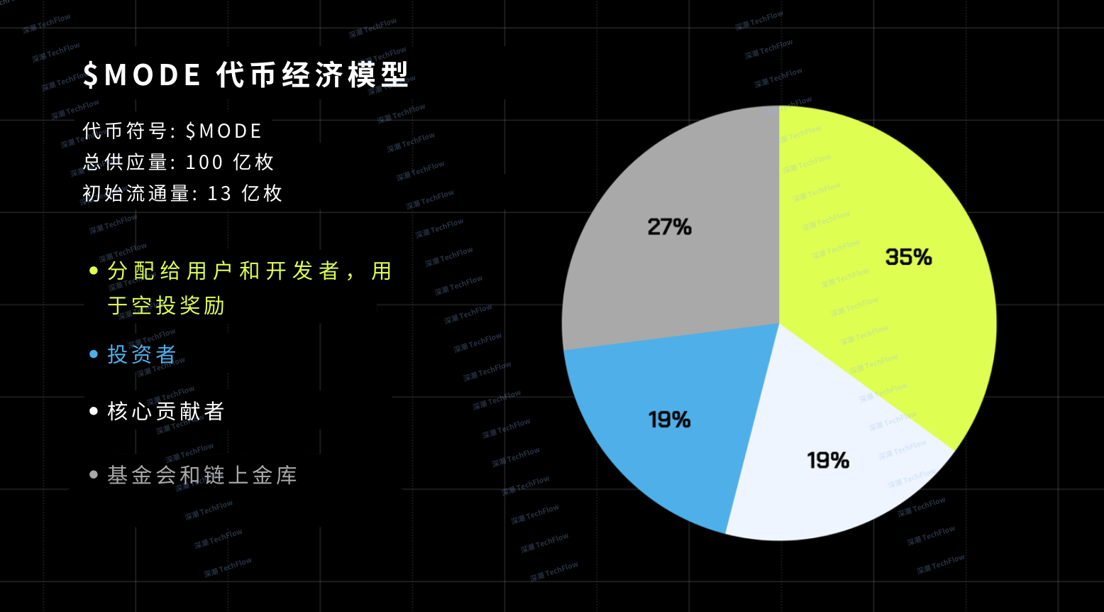 Interpretation of Mode Network: A full-stack DeFAI L2 solution based on Ethereum插图16