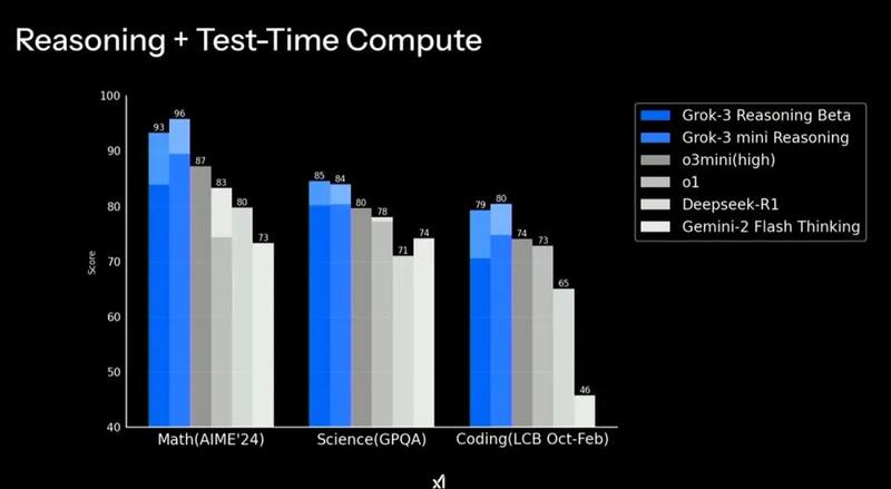 With 200,000 GPUs, Musk staged “AI Revenge”插图1