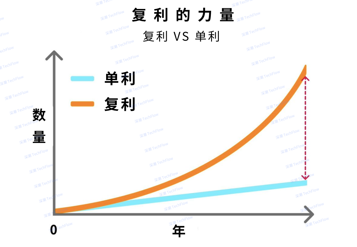 To the confused you in the bear market: Make good use of leveraged thinking to build an “anti-fragile” life插图1