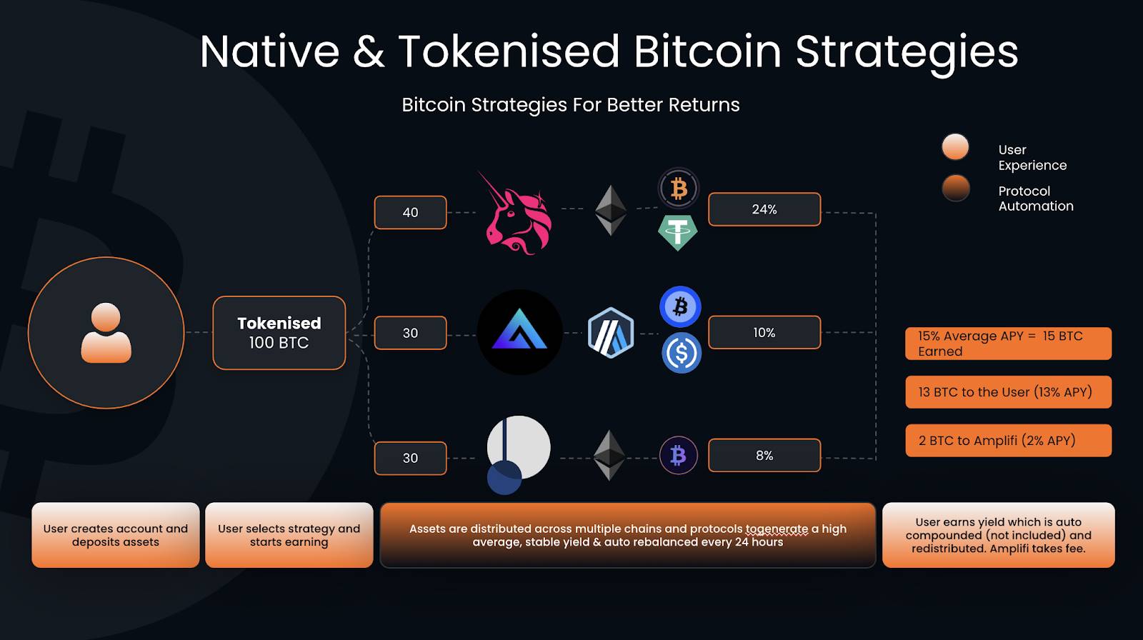 Interpretation of Mode Network: A full-stack DeFAI L2 solution based on Ethereum插图14