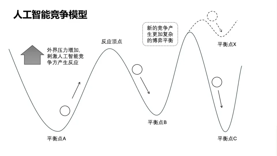 Deep Thinking: Everything about DeepSeek, Technology Competition, AGI插图4