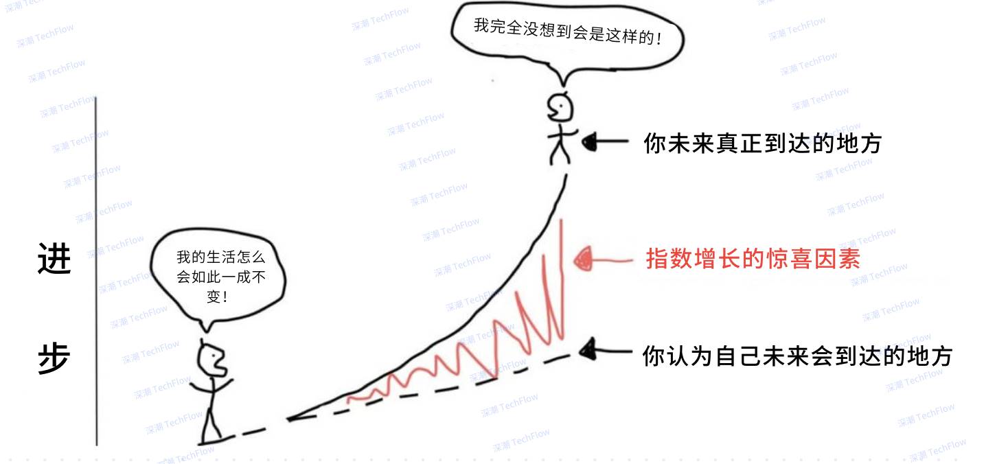 To the confused you in the bear market: Make good use of leveraged thinking to build an “anti-fragile” life插图