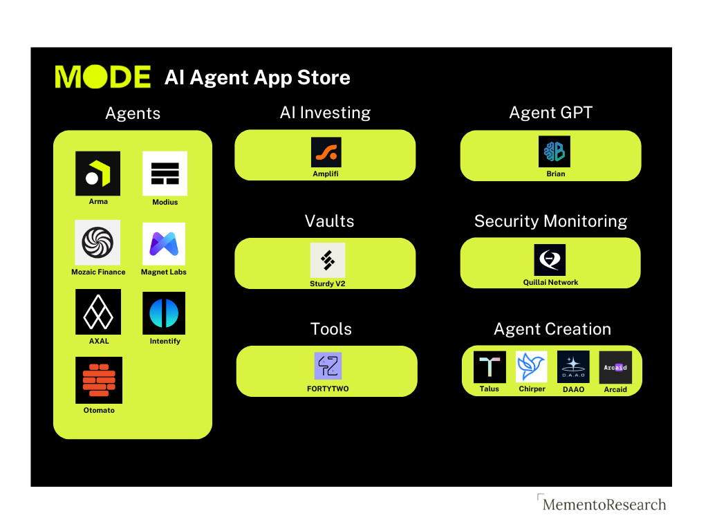 Interpretation of Mode Network: A full-stack DeFAI L2 solution based on Ethereum插图10