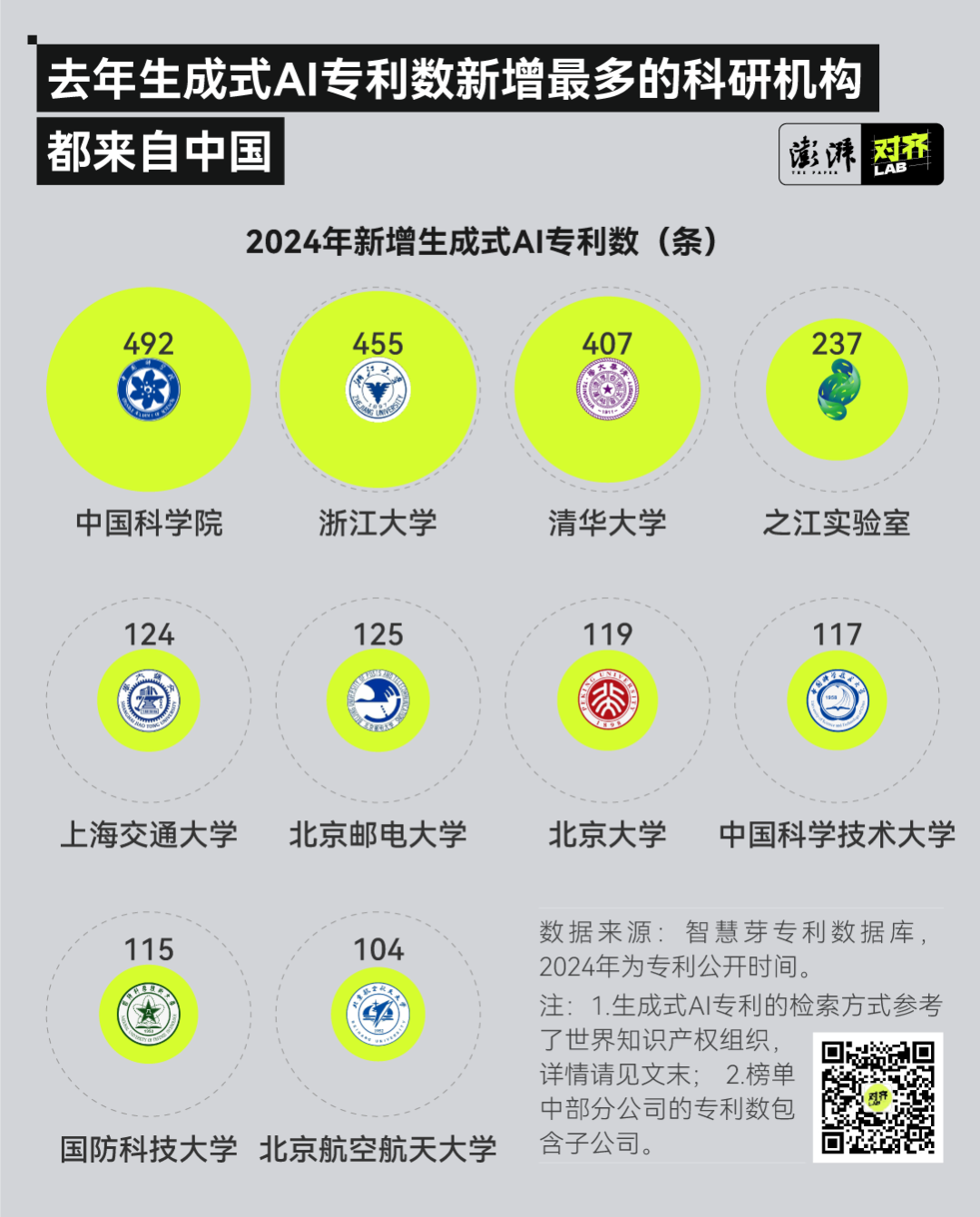 The most popular application for AI patents is this China company插图4