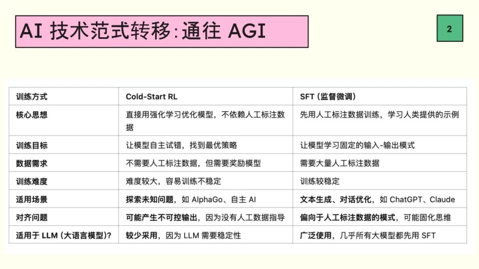 Deep Thinking: Everything about DeepSeek, Technology Competition, AGI插图6