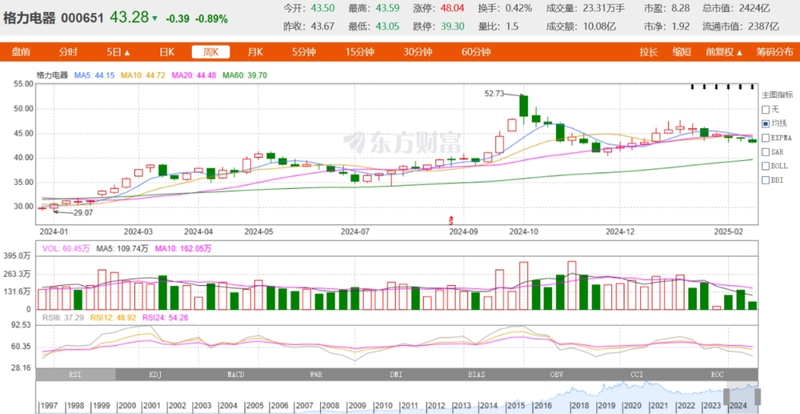 Gree’s store transformed into a “Dong Mingzhu’s health home” overnight, and consumers were stunned!插图4