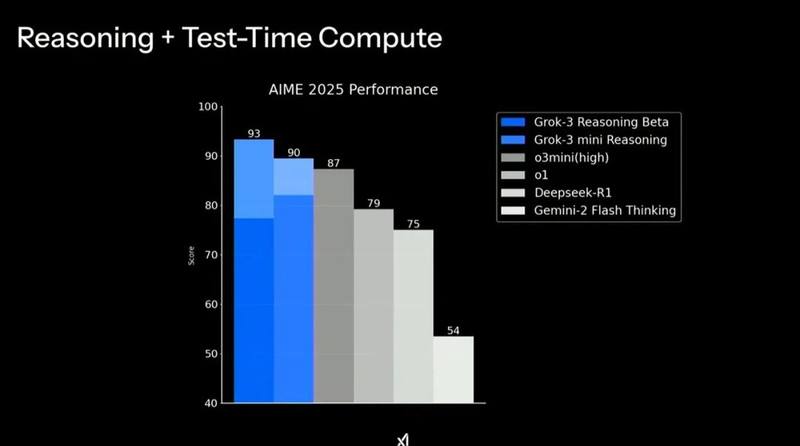 With 200,000 GPUs, Musk staged “AI Revenge”插图2