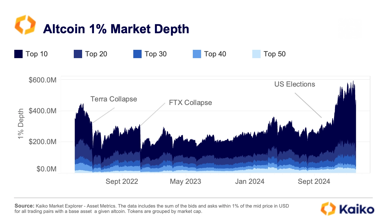 Changes in crypto companies from data: Coinbase accounts for more than 50% of trading revenue, and USDC’s weekly trading volume reaches US$24 billion插图9