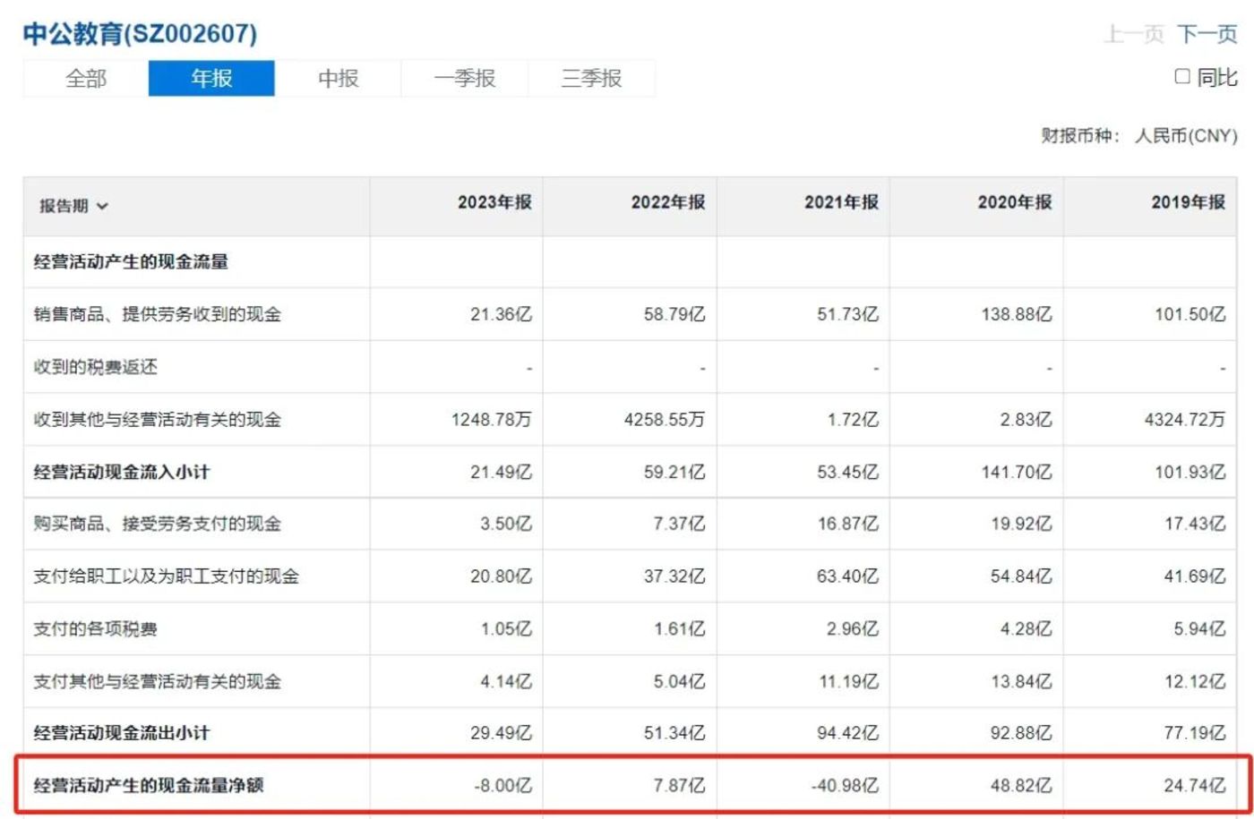 Using AI to prepare for exams, saving 10,000 young people who escape the exam institutions插图3