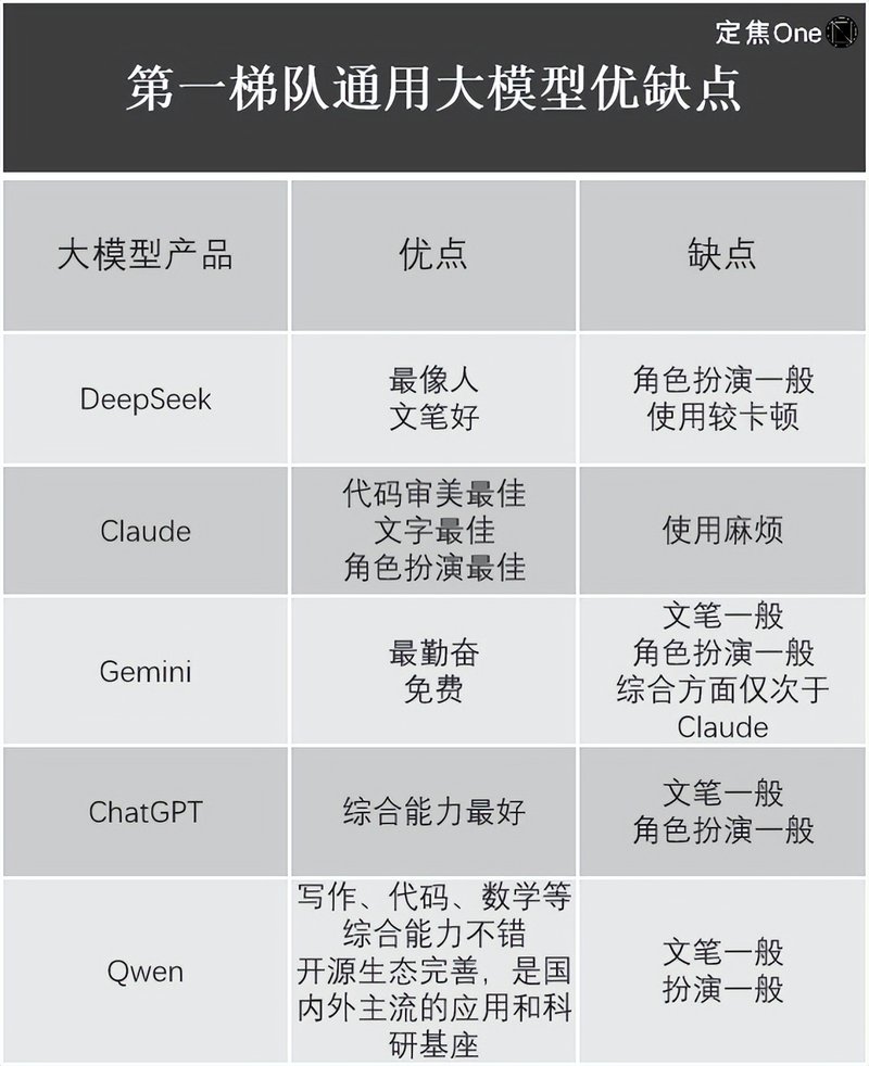 How are the costs of DeepSeek calculated?插图2