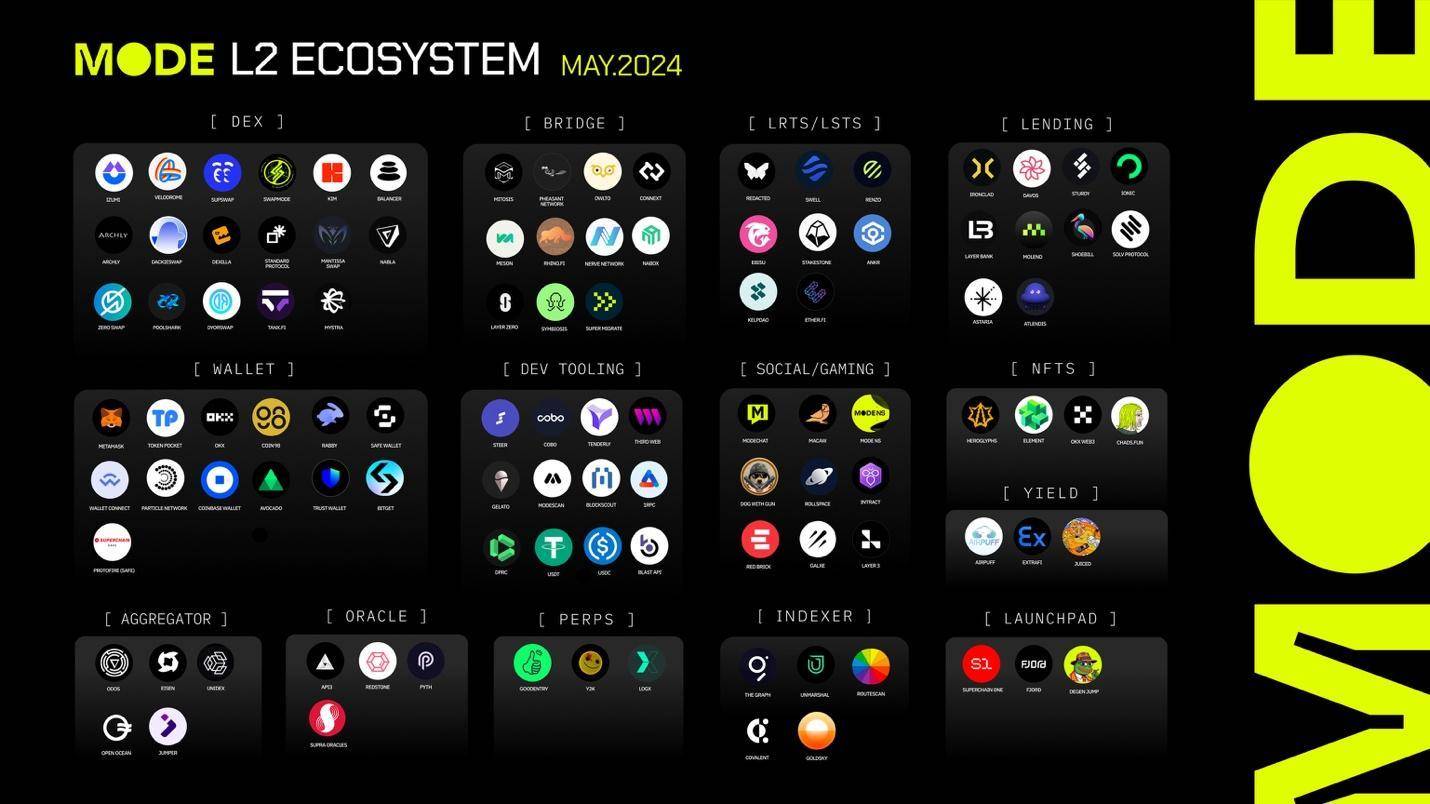 Interpretation of Mode Network: A full-stack DeFAI L2 solution based on Ethereum插图9
