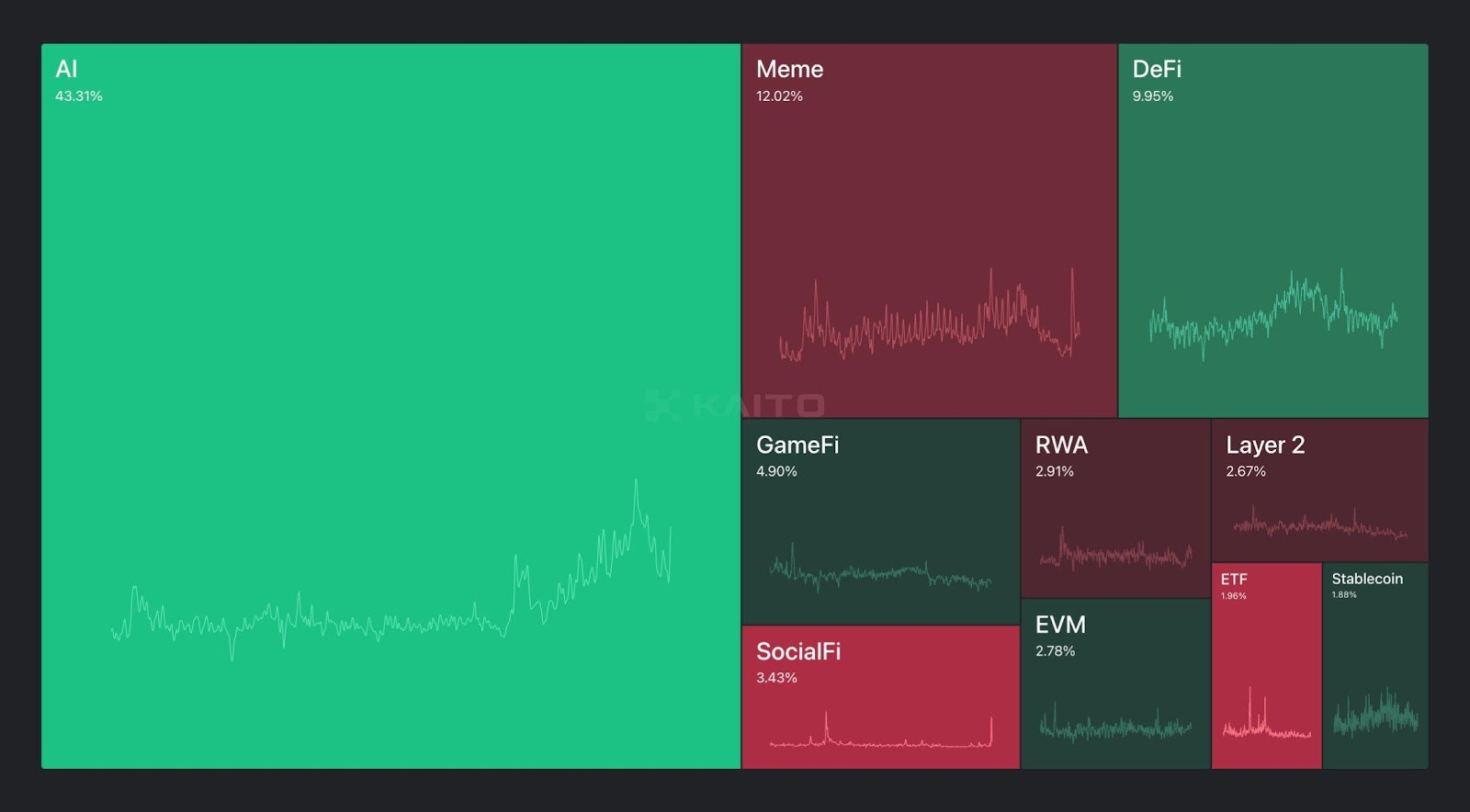 Interpretation of Mode Network: A full-stack DeFAI L2 solution based on Ethereum插图1