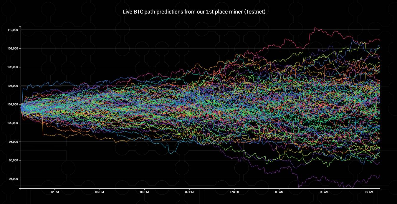 Interpretation of Mode Network: A full-stack DeFAI L2 solution based on Ethereum插图5