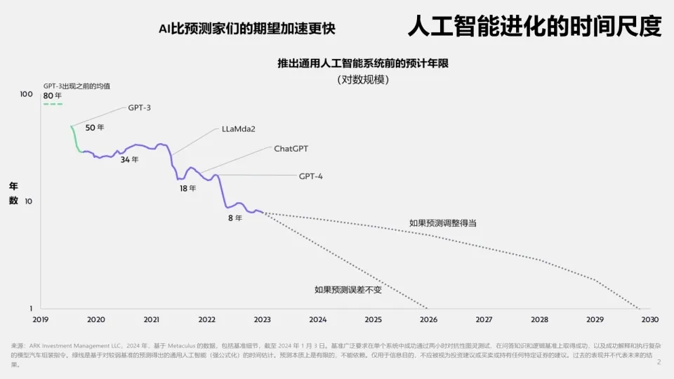 Deep Thinking: Everything about DeepSeek, Technology Competition, AGI插图1