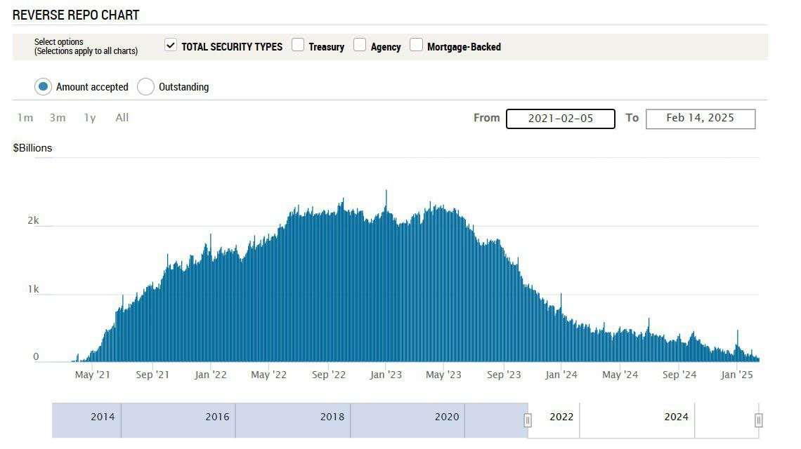 FTX compensation starts and SOL ETF accepts it. Is the turning point of the shanzhai coming?插图2