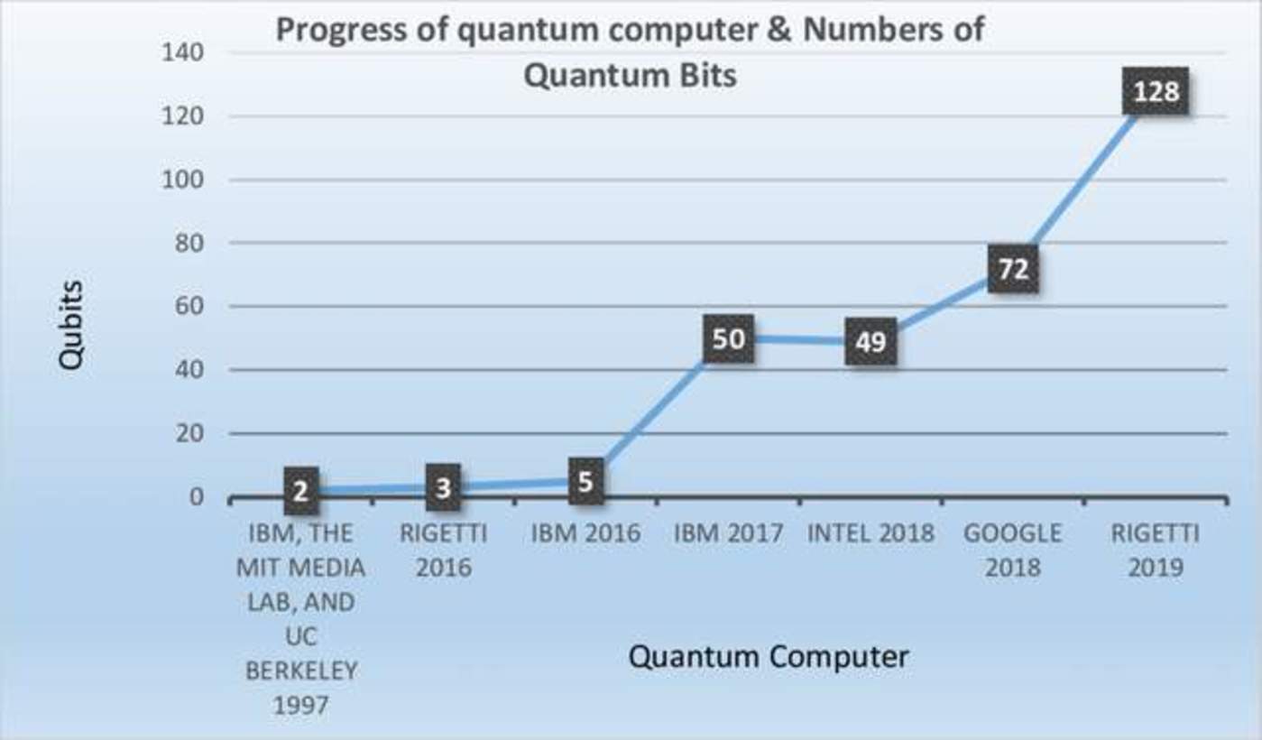 The next outlet after AI: Quantum computing and its Transformer moment插图4