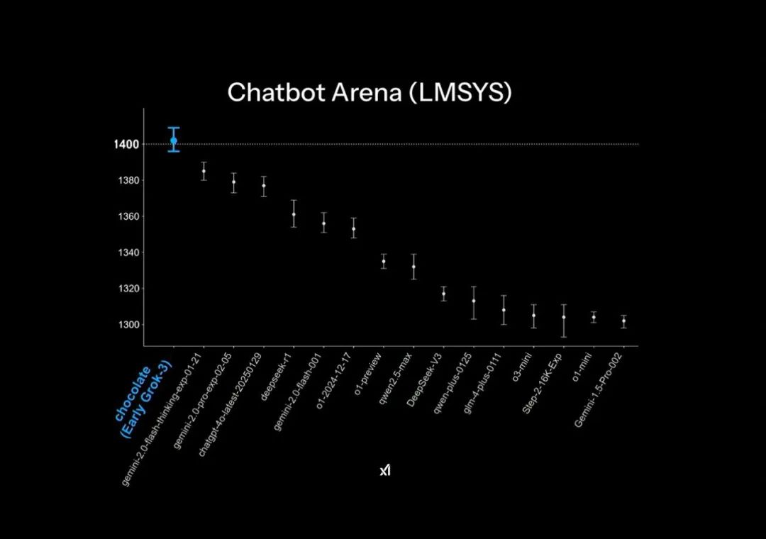 Test the “world’s smartest” Grok3: Is it really the end of the model’s marginal effects?插图5