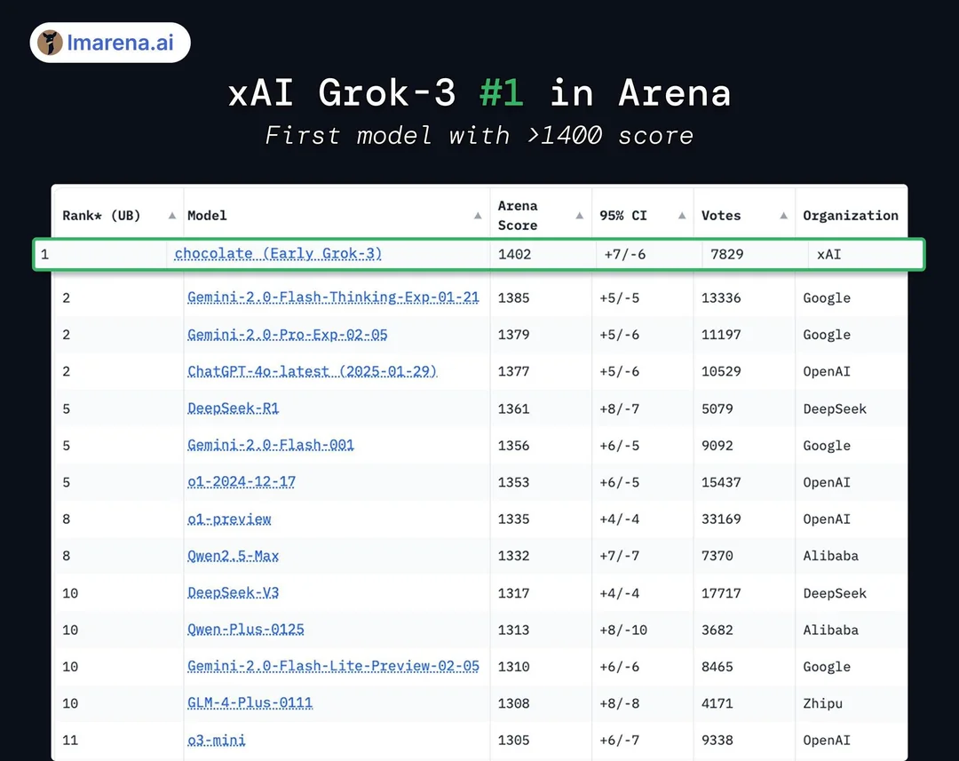 Test the “world’s smartest” Grok3: Is it really the end of the model’s marginal effects?插图6