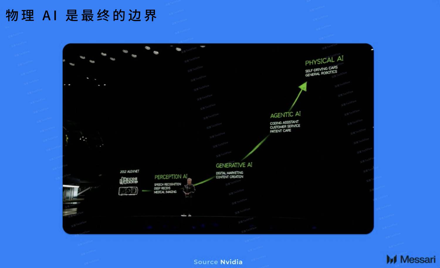 Messari: Will DePAI be the next narrative outlet?插图1